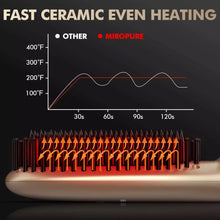 Load image into Gallery viewer, #1 Ionic Hair Straightener Brush by Miropure - Model: KL1020